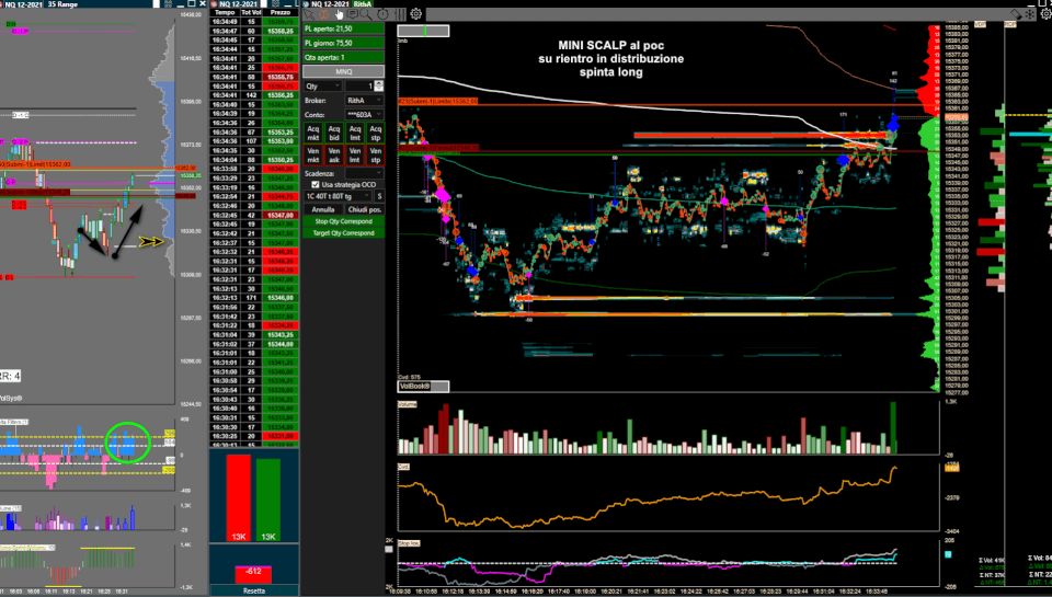 trading-nasdaq-future-volume-profile