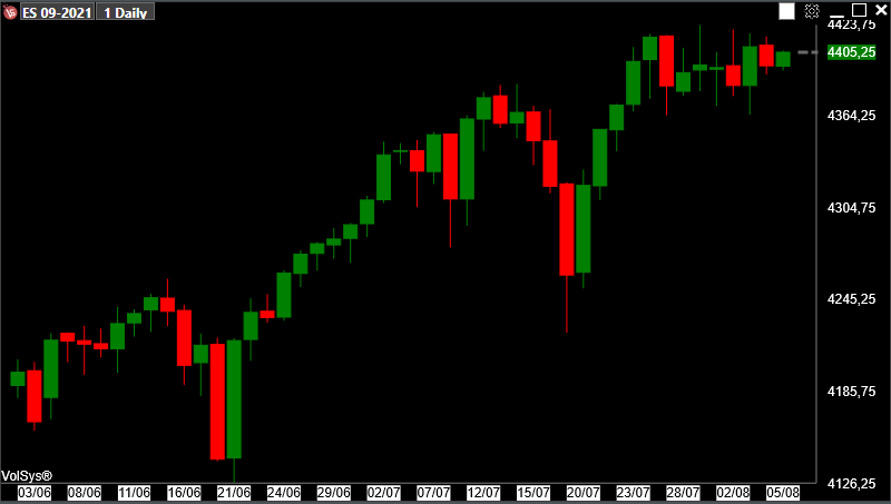 daily-japanese-candlestick-chart-sp-500