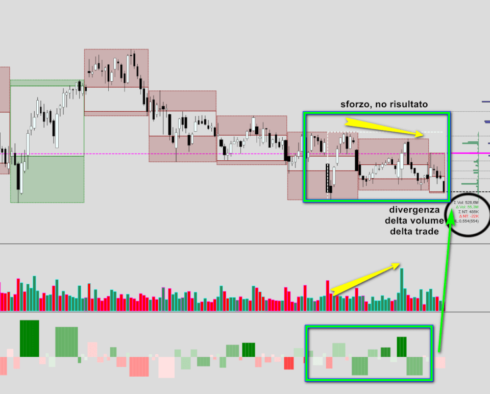 enel-wickoff-volumi-divergenza