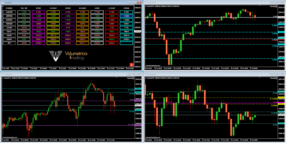 vlevel-volume-profile-suite-metatrader