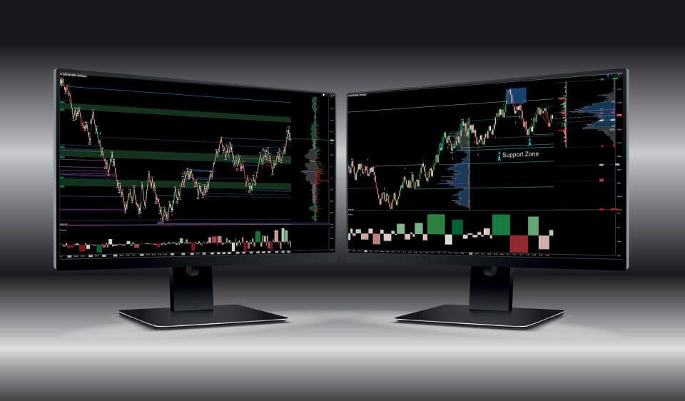 volanalyzer-range-chart-support-and-box-trading-zone