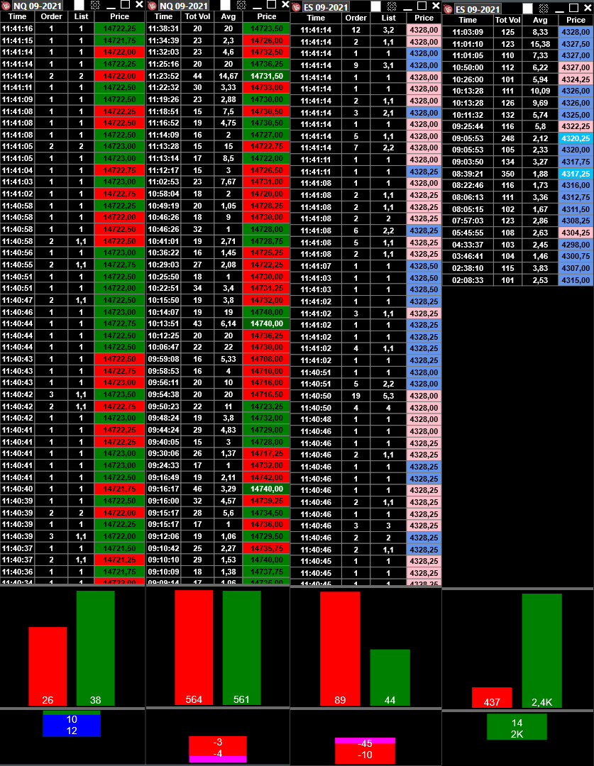 volbook-advanced-time-and-sales-order-flow-aggregate-trades