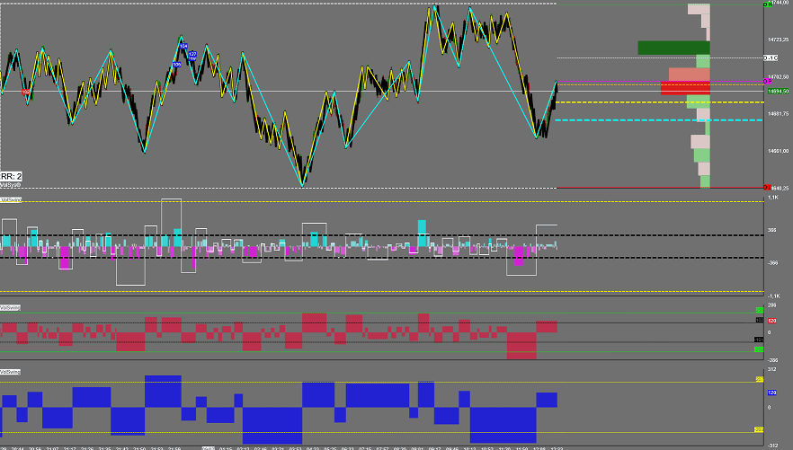 volswing-indicator-relation-price-action-volume-leg-effort-divergence