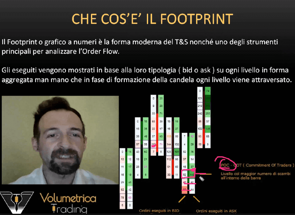 edoardo-burattini-volusia-corso-volumi-footprint-order-flow