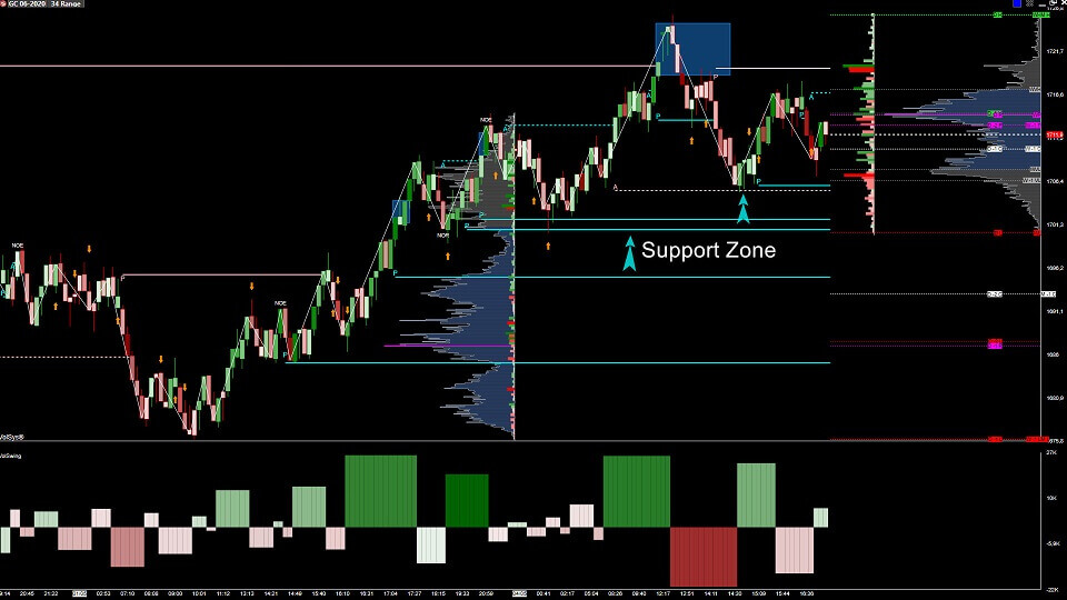 volsignal-indicatore-volume-analisi-flusso-ordini-footprint-pattern