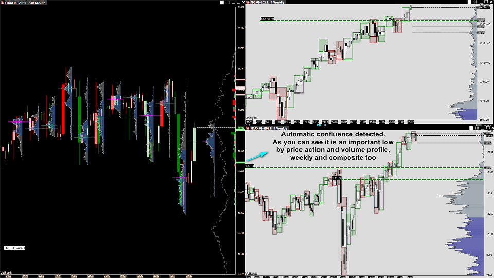 volsys-indicatore-confluenze-supporto-resistenza-automatico