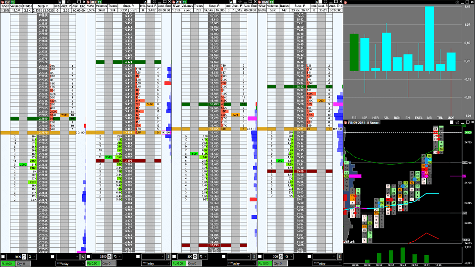 volsys-inserimento-ordine-veloce-grafico-trading-chart