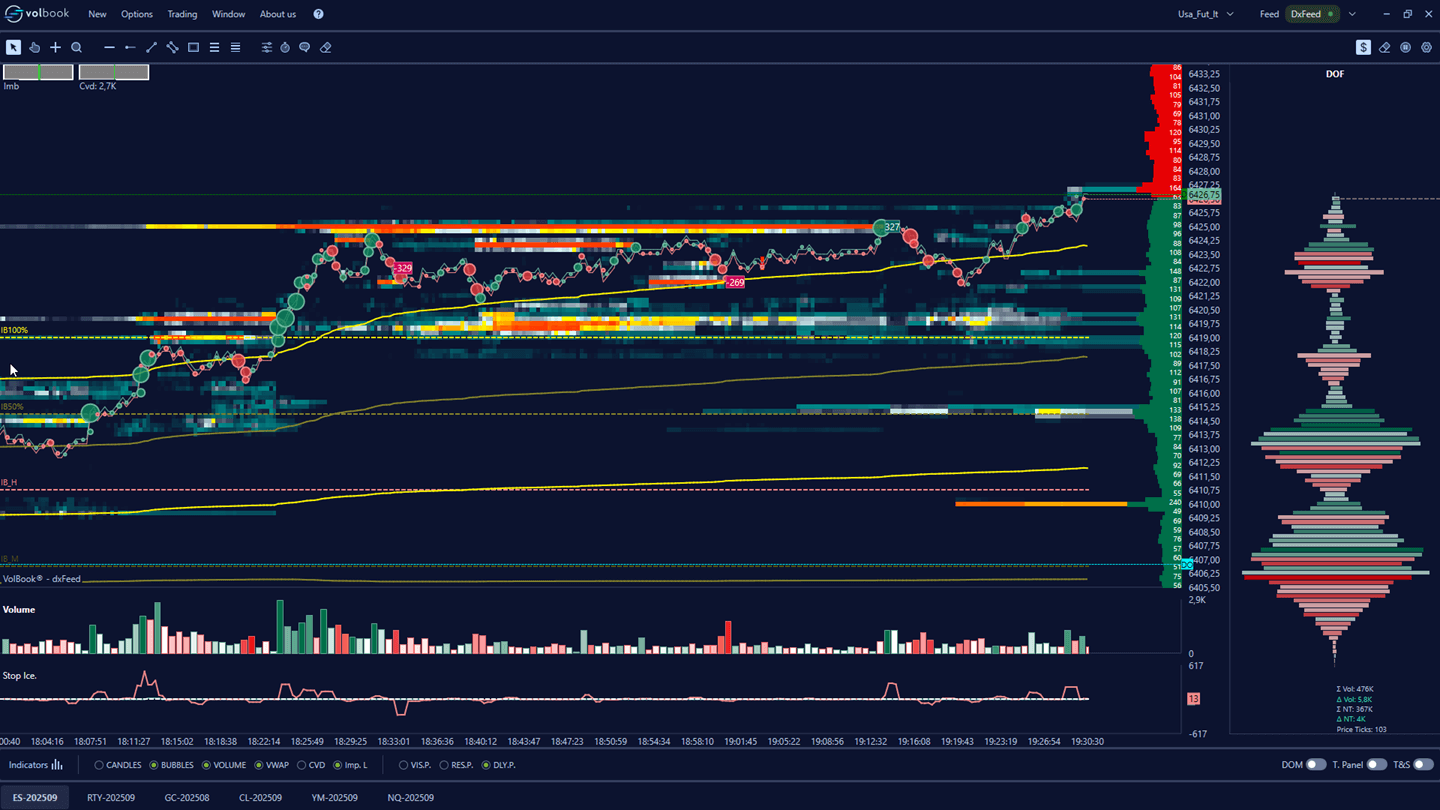volbook-indicators-volume-delta-profile-01-dark