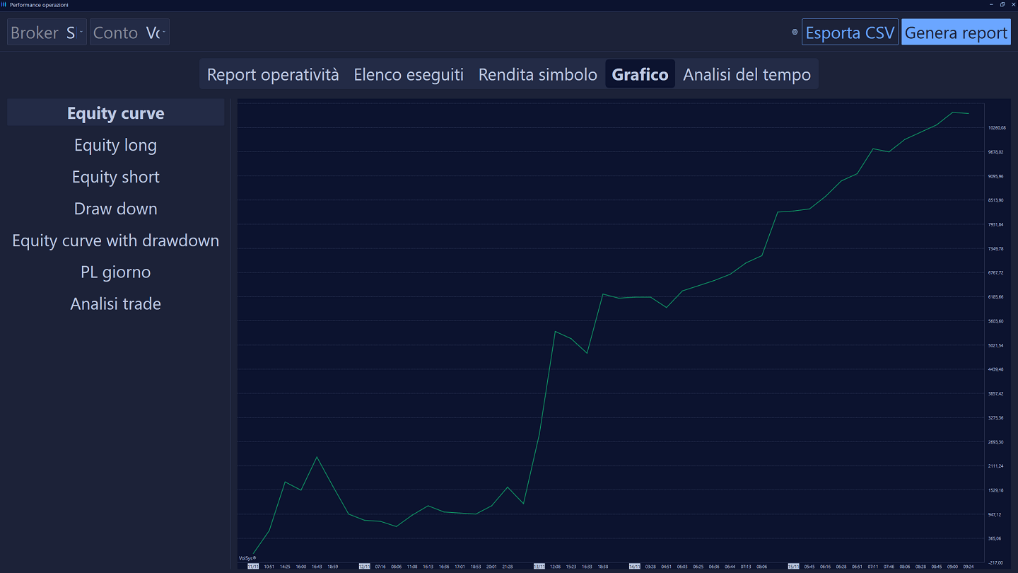 volbook-other-features-money-management-strategy-report-03-dark