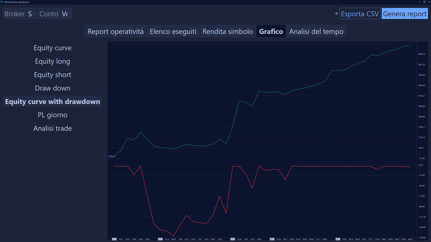 volbook-other-features-money-management-strategy-report-04-dark